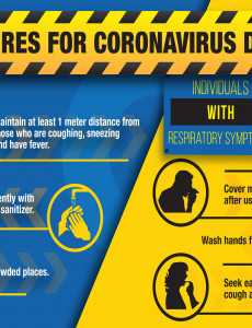 Preventive Measures For Coronavirus Disease 2019 (COVID-19)